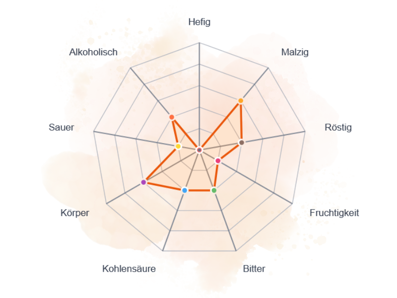 Von Genussexperten für Genussexperten